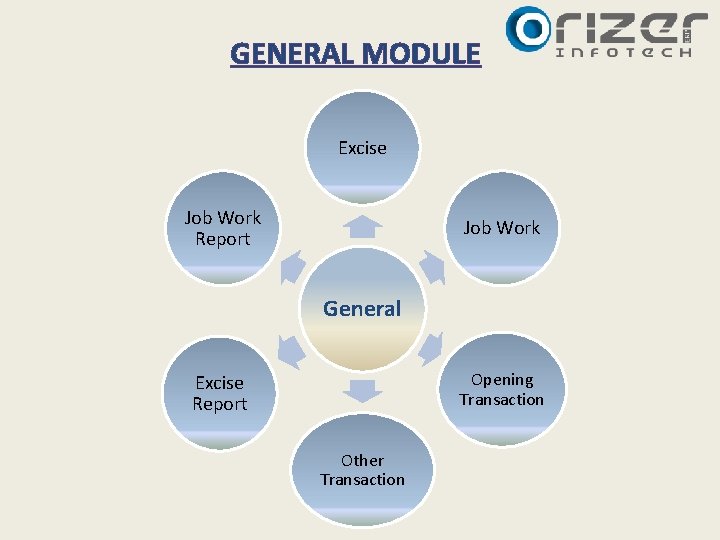 GENERAL MODULE Excise Job Work Report Job Work General Opening Transaction Excise Report Other GENERAL MODULE Excise Job Work Report Job Work General Opening Transaction Excise Report Other