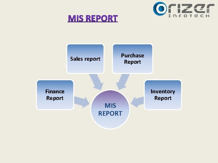 Sales report Finance Report Purchase Report MIS REPORT Inventory Report Sales report Finance Report Purchase Report MIS REPORT Inventory Report