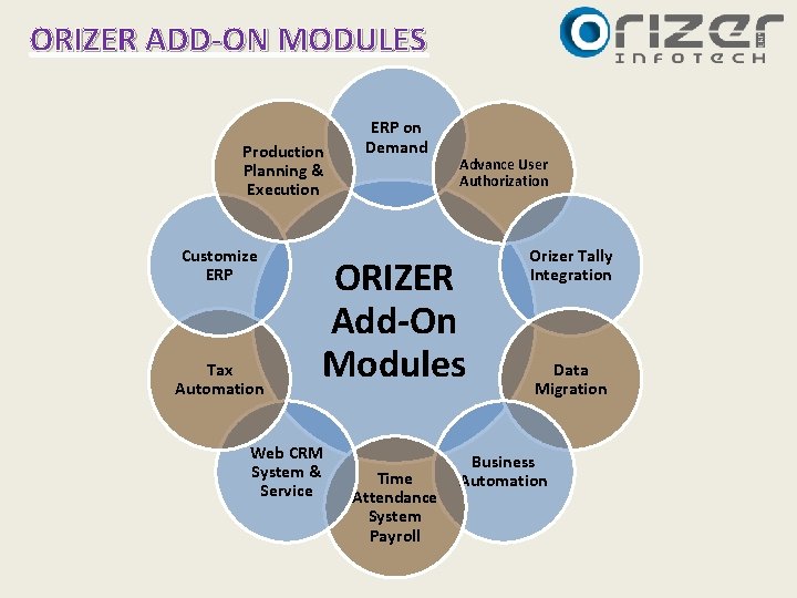ORIZER ADD-ON MODULES Production Planning & Execution Customize ERP Tax Automation ERP on Demand ORIZER ADD-ON MODULES Production Planning & Execution Customize ERP Tax Automation ERP on Demand