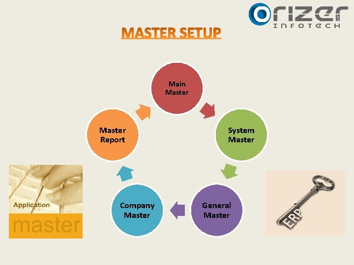Main Master Report Company Master System Master General Master Main Master Report Company Master System Master General Master