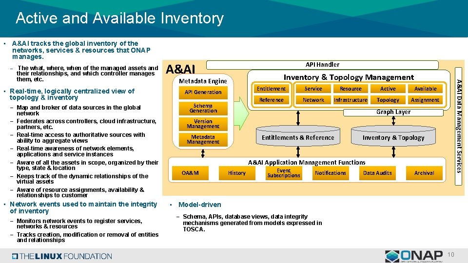 Active and Available Inventory • A&AI tracks the global inventory of the networks, services