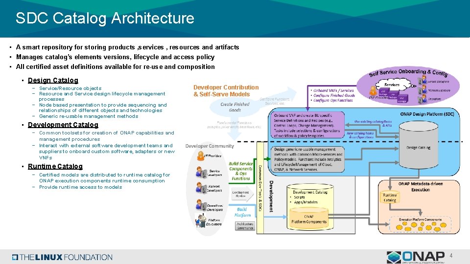 SDC Catalog Architecture • A smart repository for storing products , services , resources