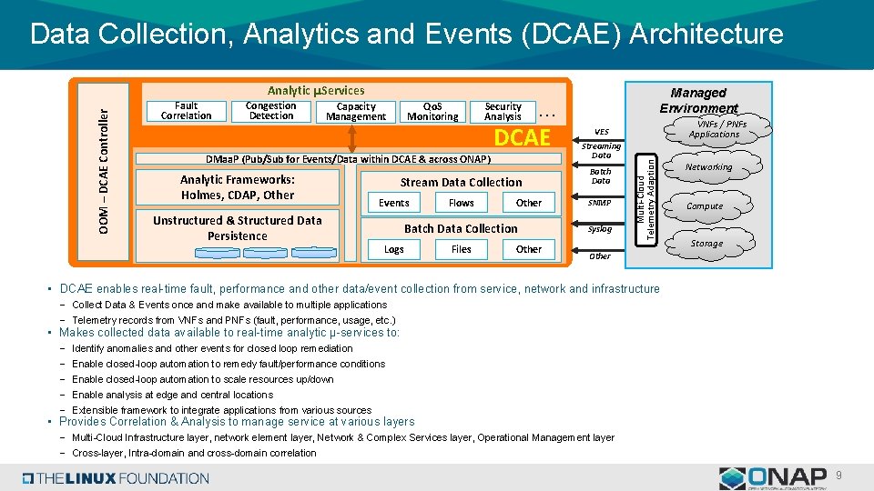 Data Collection, Analytics and Events (DCAE) Architecture Fault Correlation Congestion Detection Qo. S Monitoring