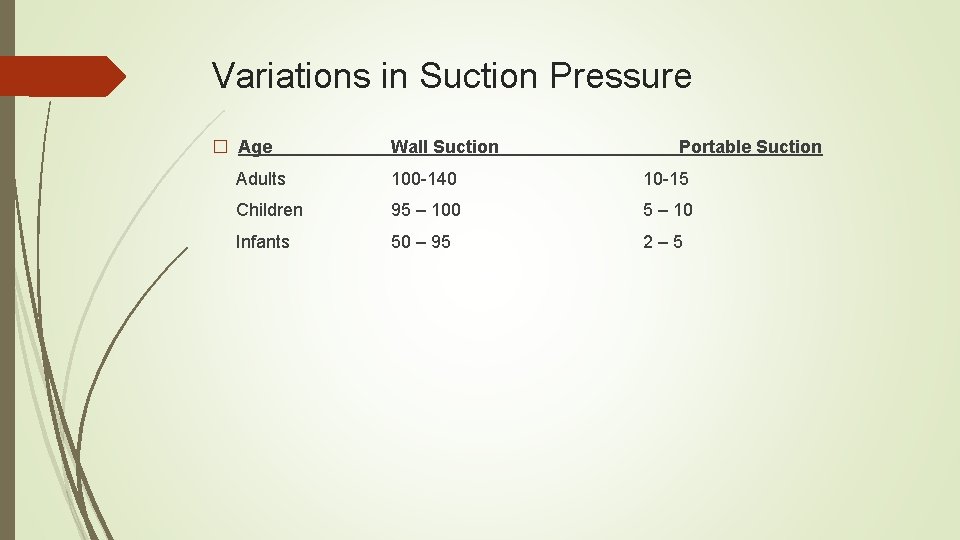 Variations in Suction Pressure � Age Wall Suction Portable Suction Adults 100 -140 10