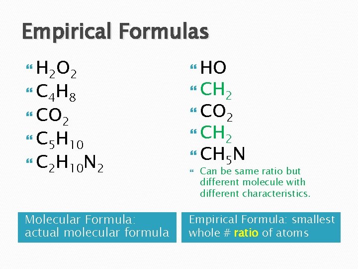 Empirical Formulas H 2 O 2 HO CO 2 C 4 H 8 C