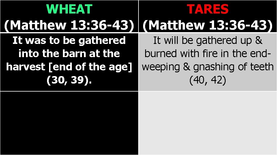 WHEAT TARES (Matthew 13: 36 -43) It was to be gathered It will be