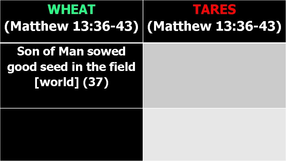 WHEAT TARES (Matthew 13: 36 -43) Son of Man sowed good seed in the