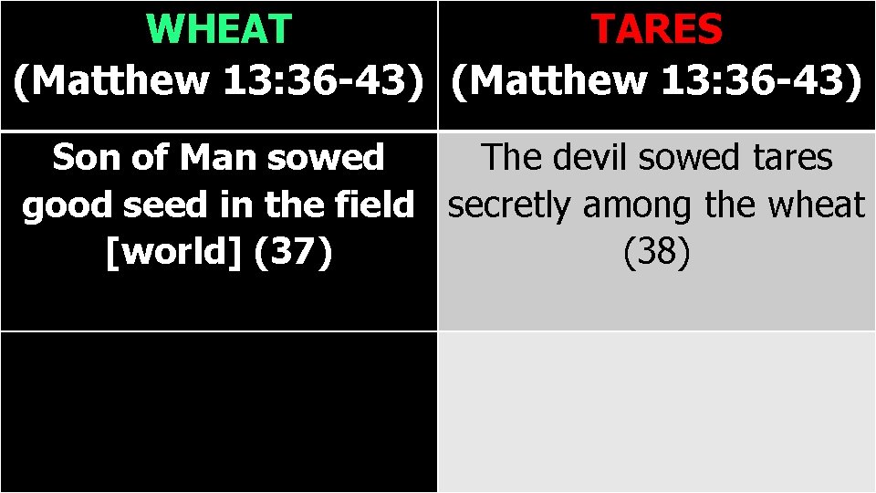 WHEAT TARES (Matthew 13: 36 -43) Son of Man sowed The devil sowed tares