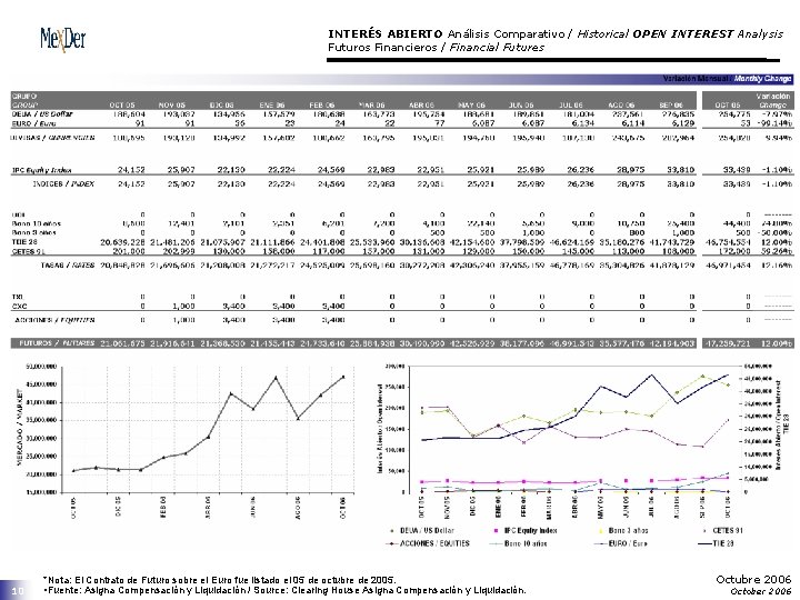 INTERÉS ABIERTO Análisis Comparativo / Historical OPEN INTEREST Analysis Futuros Financieros / Financial Futures