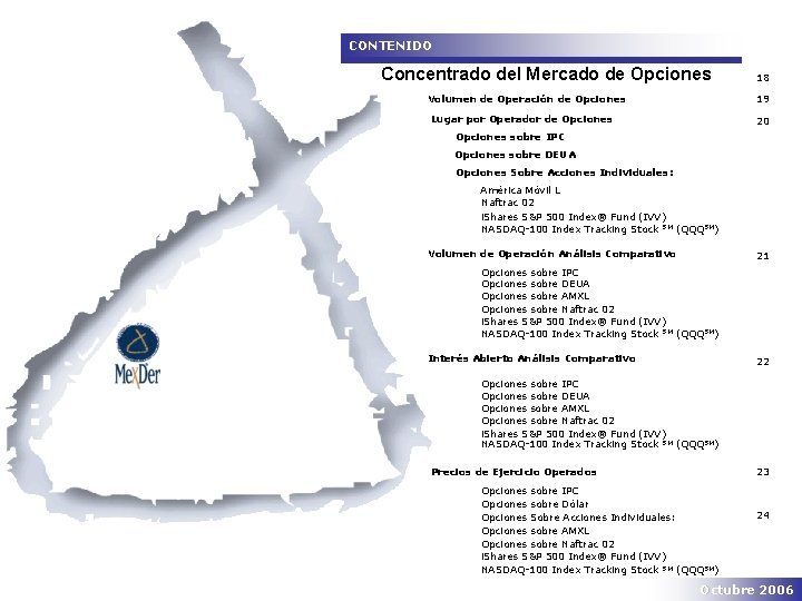 CONTENIDO Concentrado del Mercado de Opciones Volumen de Operación de Opciones 18 19 Lugar