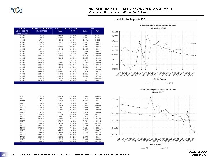 VOLATILIDAD IMPLÍCITA * / IMPLIED VOLATILITY Opciones Financieras / Financial Options 26 * Calculada