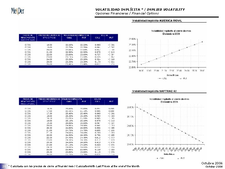 VOLATILIDAD IMPLÍCITA * / IMPLIED VOLATILITY Opciones Financieras / Financial Options 28 * Calculada