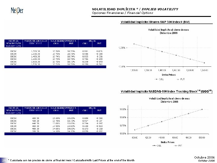 VOLATILIDAD IMPLÍCITA * / IMPLIED VOLATILITY Opciones Financieras / Financial Options 29 * Calculada