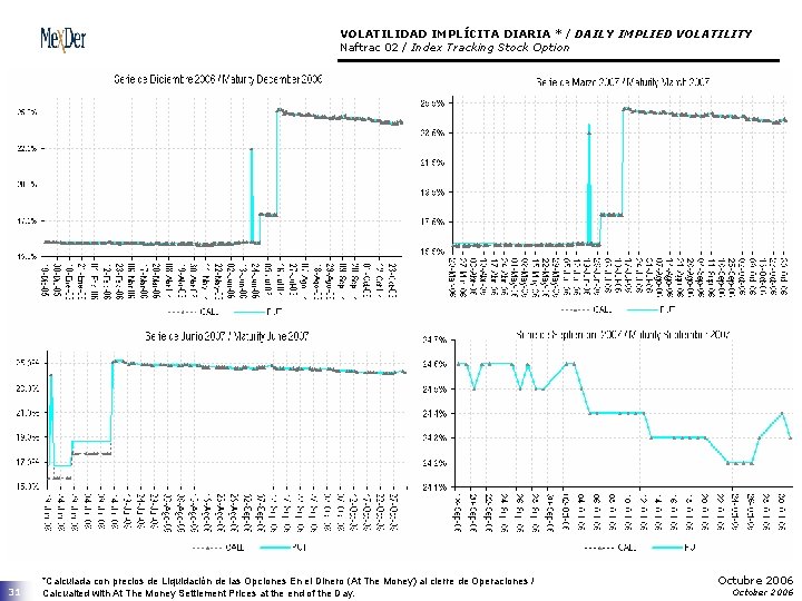 VOLATILIDAD IMPLÍCITA DIARIA * / DAILY IMPLIED VOLATILITY Naftrac 02 / Index Tracking Stock