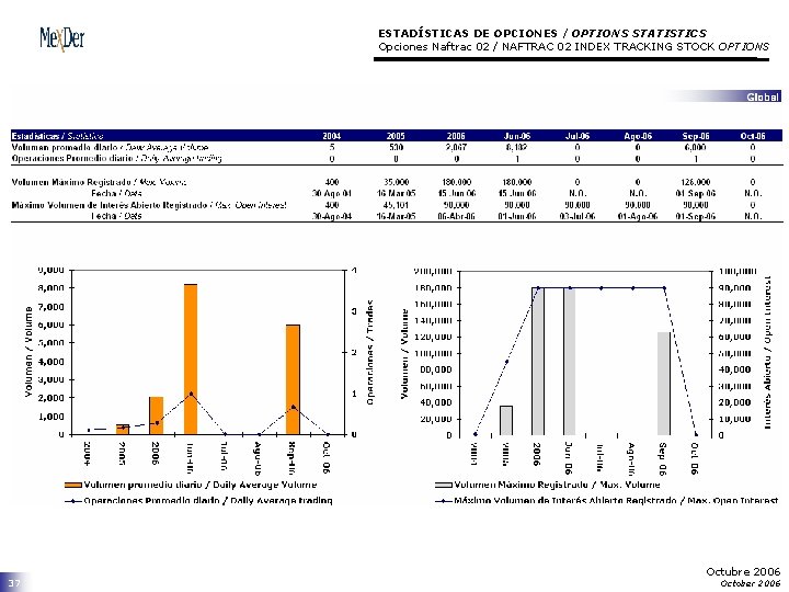 ESTADÍSTICAS DE OPCIONES / OPTIONS STATISTICS Opciones Naftrac 02 / NAFTRAC 02 INDEX TRACKING