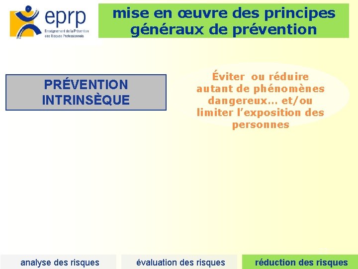 mise en œuvre des principes généraux de prévention PRÉVENTION INTRINSÈQUE Éviter ou réduire autant