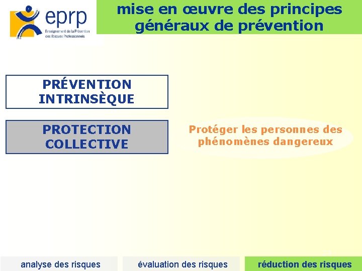 mise en œuvre des principes généraux de prévention PRÉVENTION INTRINSÈQUE PROTECTION COLLECTIVE Protéger les