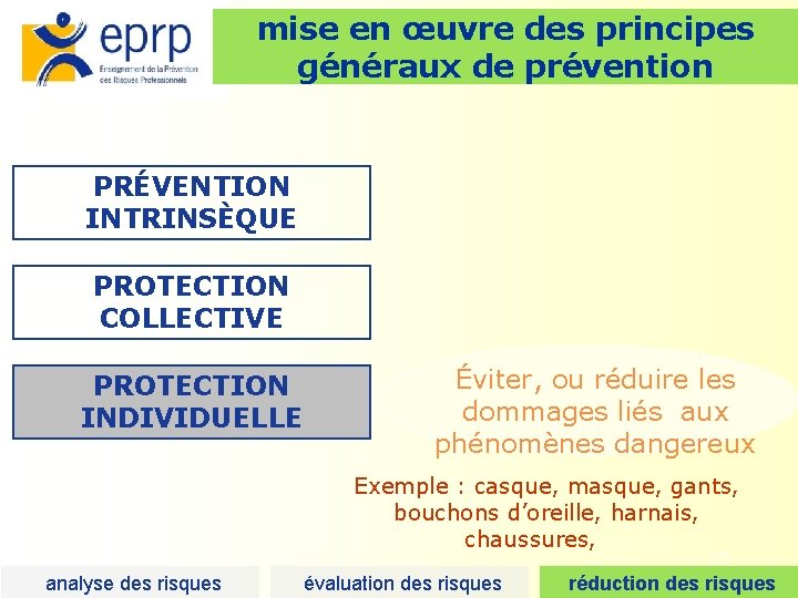 mise en œuvre des principes généraux de prévention PRÉVENTION INTRINSÈQUE PROTECTION COLLECTIVE PROTECTION INDIVIDUELLE