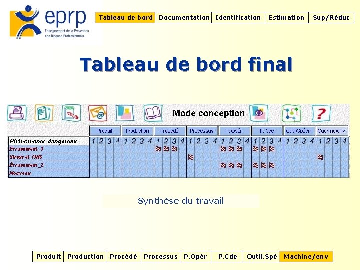 Tableau de bord Documentation Identification Estimation Sup/Réduc Tableau de bord final Synthèse du travail