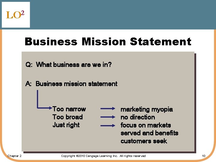 LO 2 Business Mission Statement Q: What business are we in? A: Business mission