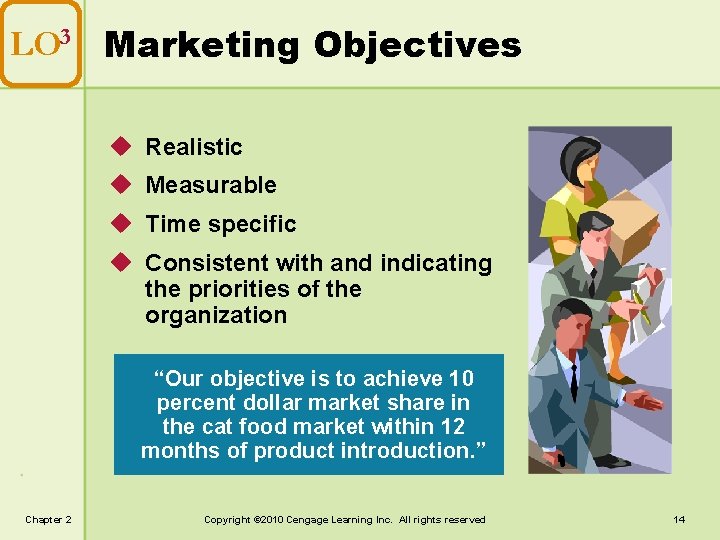 LO 3 Marketing Objectives u Realistic u Measurable u Time specific u Consistent with