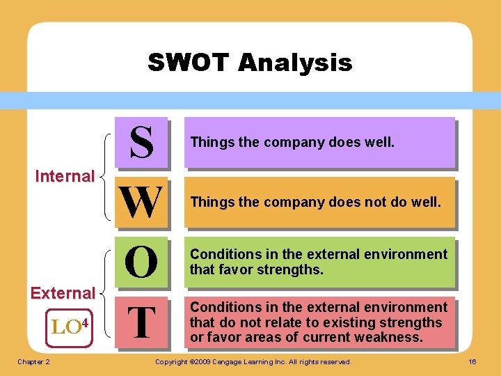 SWOT Analysis Internal External LO 4 Chapter 2 S W O T Things the