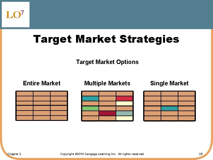 LO 7 Target Market Strategies Target Market Options Entire Market Chapter 2 Multiple Markets