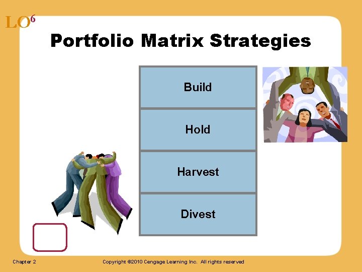 LO 6 Portfolio Matrix Strategies Build Hold Harvest Divest Chapter 2 Copyright © 2010