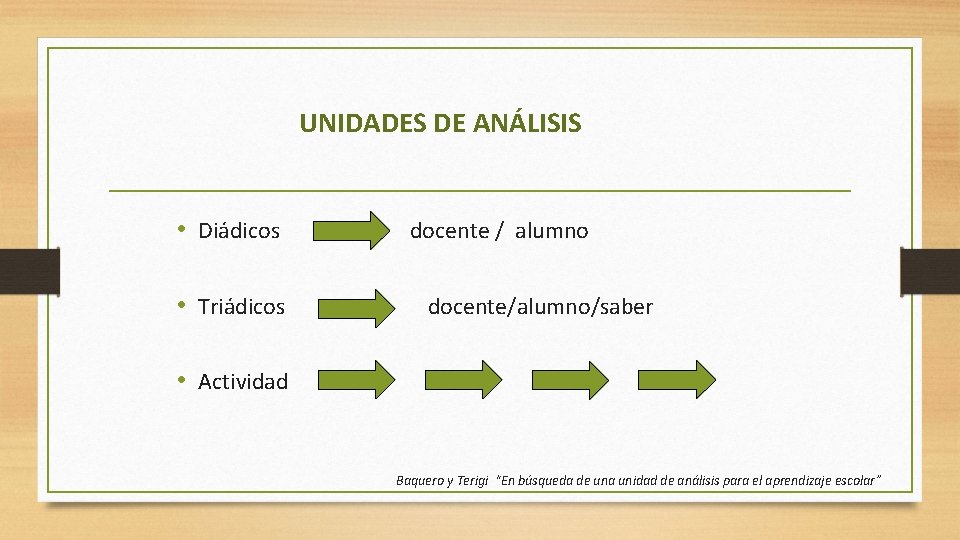 UNIDADES DE ANÁLISIS • Diádicos • Triádicos docente / alumno docente/alumno/saber • Actividad Baquero