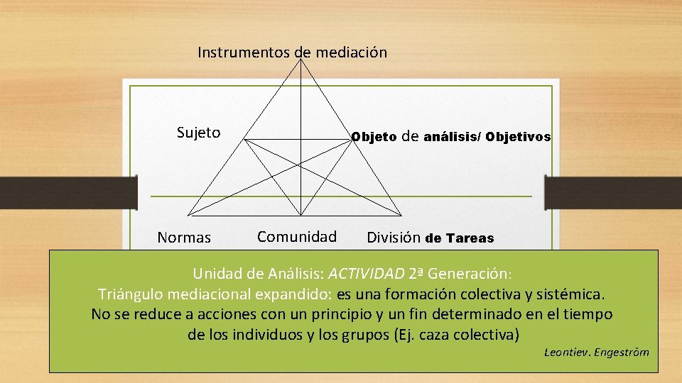 Instrumentos de mediación Sujeto Normas Objeto Comunidad de análisis/ Objetivos División de Tareas Unidad