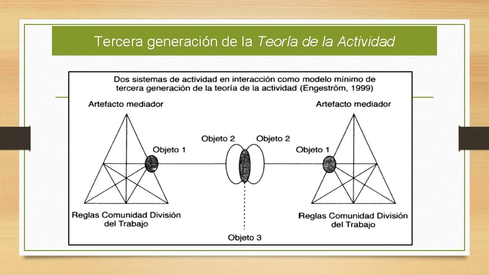 Tercera generación de la Teoría de la Actividad 