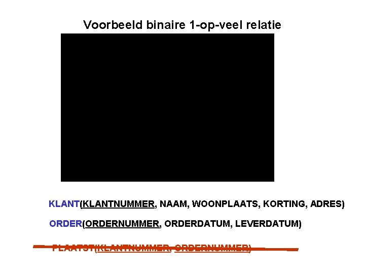 Voorbeeld binaire 1 -op-veel relatie KLANT(KLANTNUMMER, NAAM, WOONPLAATS, KORTING, ADRES) ORDER(ORDERNUMMER, ORDERDATUM, LEVERDATUM) PLAATST(KLANTNUMMER,