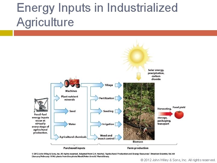 Energy Inputs in Industrialized Agriculture © 2012 John Wiley & Sons, Inc. All rights