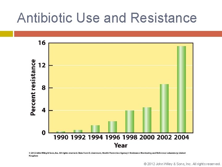 Antibiotic Use and Resistance © 2012 John Wiley & Sons, Inc. All rights reserved.