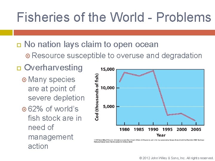 Fisheries of the World - Problems No nation lays claim to open ocean Resource
