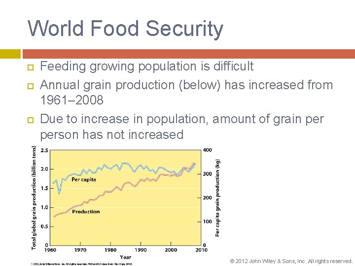 World Food Security Feeding growing population is difficult Annual grain production (below) has increased