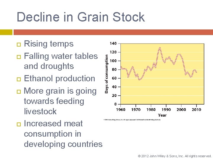 Decline in Grain Stock Rising temps Falling water tables and droughts Ethanol production More