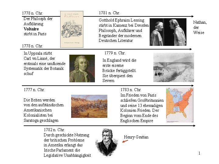 1778 n. Chr. Der Philosph der Aufklärung Voltaire stirbt in Paris 1781 n. Chr. 1778 n. Chr. Der Philosph der Aufklärung Voltaire stirbt in Paris 1781 n. Chr.