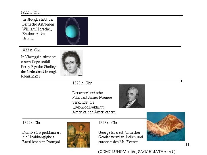 1822 n. Chr. In Slough stirbt der Britische Astronom William Herschel, Entdecker des Uranus