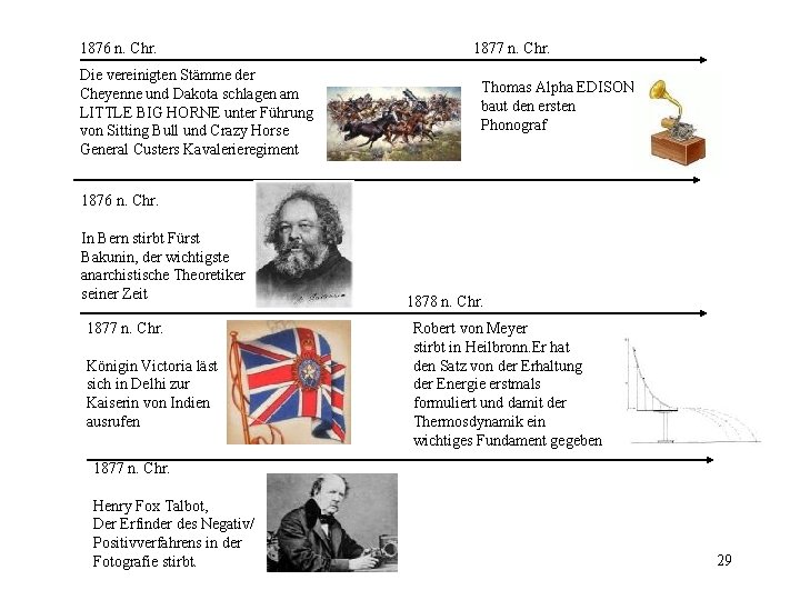 1876 n. Chr. Die vereinigten Stämme der Cheyenne und Dakota schlagen am LITTLE BIG