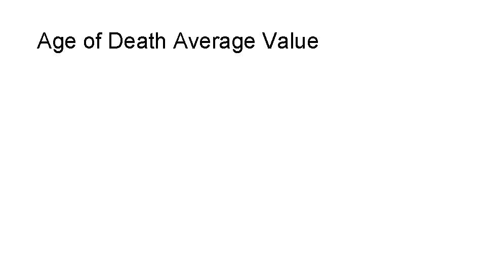 Age of Death Average Value 