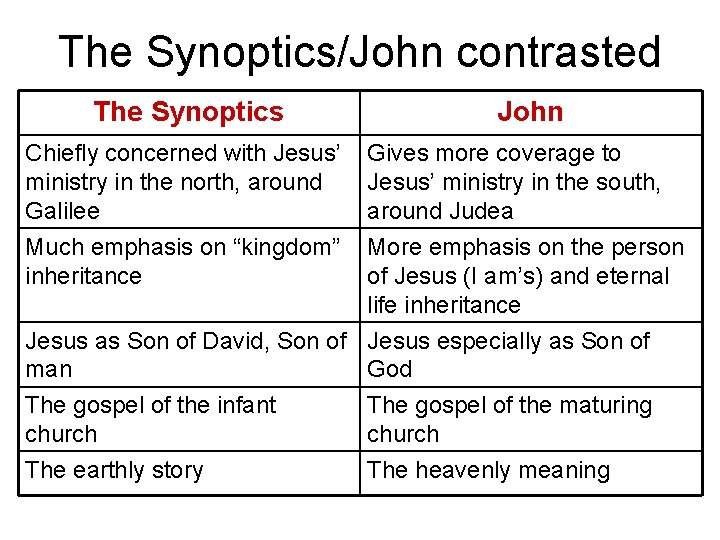 The Synoptics/John contrasted The Synoptics John Chiefly concerned with Jesus’ ministry in the north,