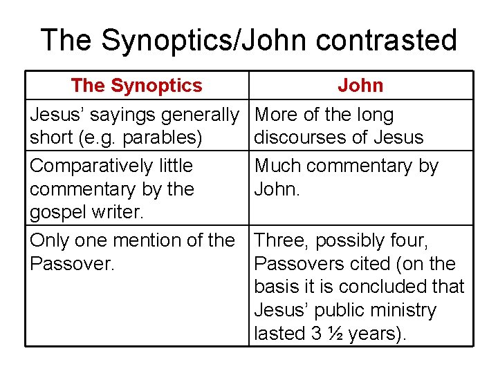 The Synoptics/John contrasted The Synoptics Jesus’ sayings generally short (e. g. parables) Comparatively little