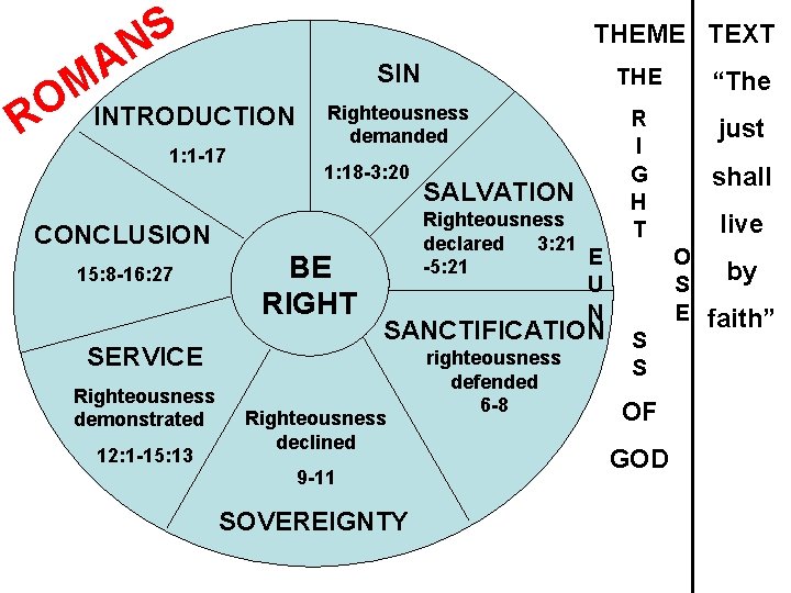 S N A THEME TEXT M O R INTRODUCTION 1: 1 -17 CONCLUSION 15: