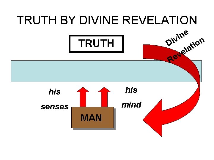 TRUTH BY DIVINE REVELATION e n i v i n o D i t