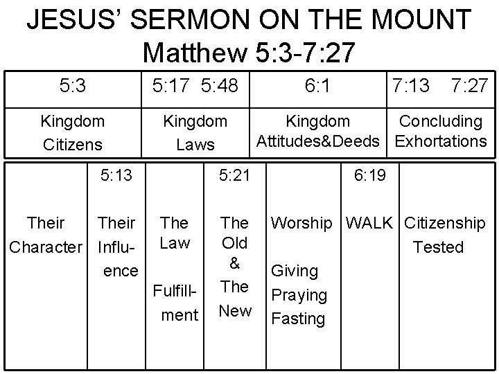 JESUS’ SERMON ON THE MOUNT Matthew 5: 3 -7: 27 5: 3 5: 17