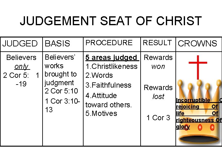 JUDGEMENT SEAT OF CHRIST JUDGED BASIS Believers only 2 Cor 5: 1 -19 Believers’