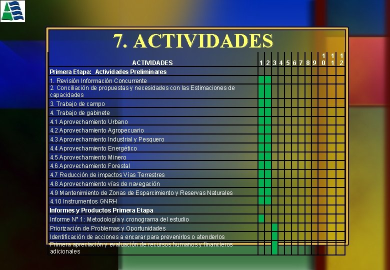 7. ACTIVIDADES Primera Etapa: Actividades Preliminares 1. Revisión Información Concurrente 2. Conciliación de propuestas