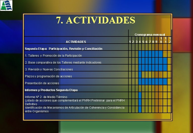 7. ACTIVIDADES Cronograma mensual 1 1 2 3 4 5 6 7 8 9