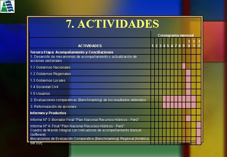 7. ACTIVIDADES Cronograma mensual ACTIVIDADES 1 1 2 3 4 5 6 7 8